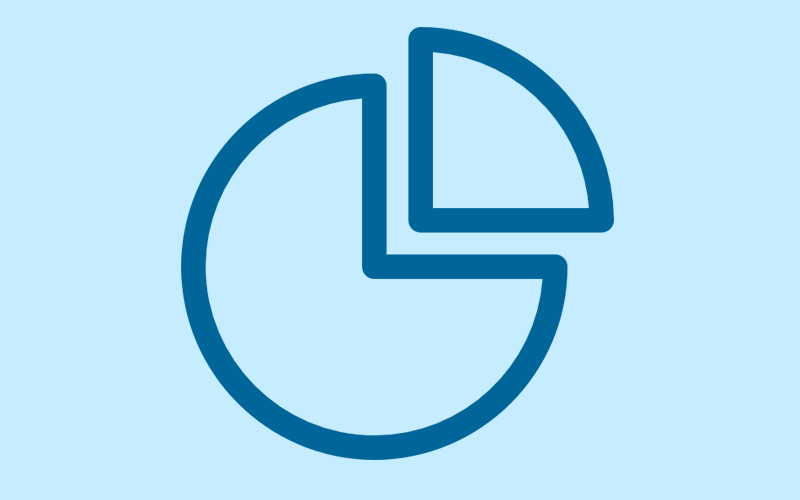 Module 28 : Pie Charts